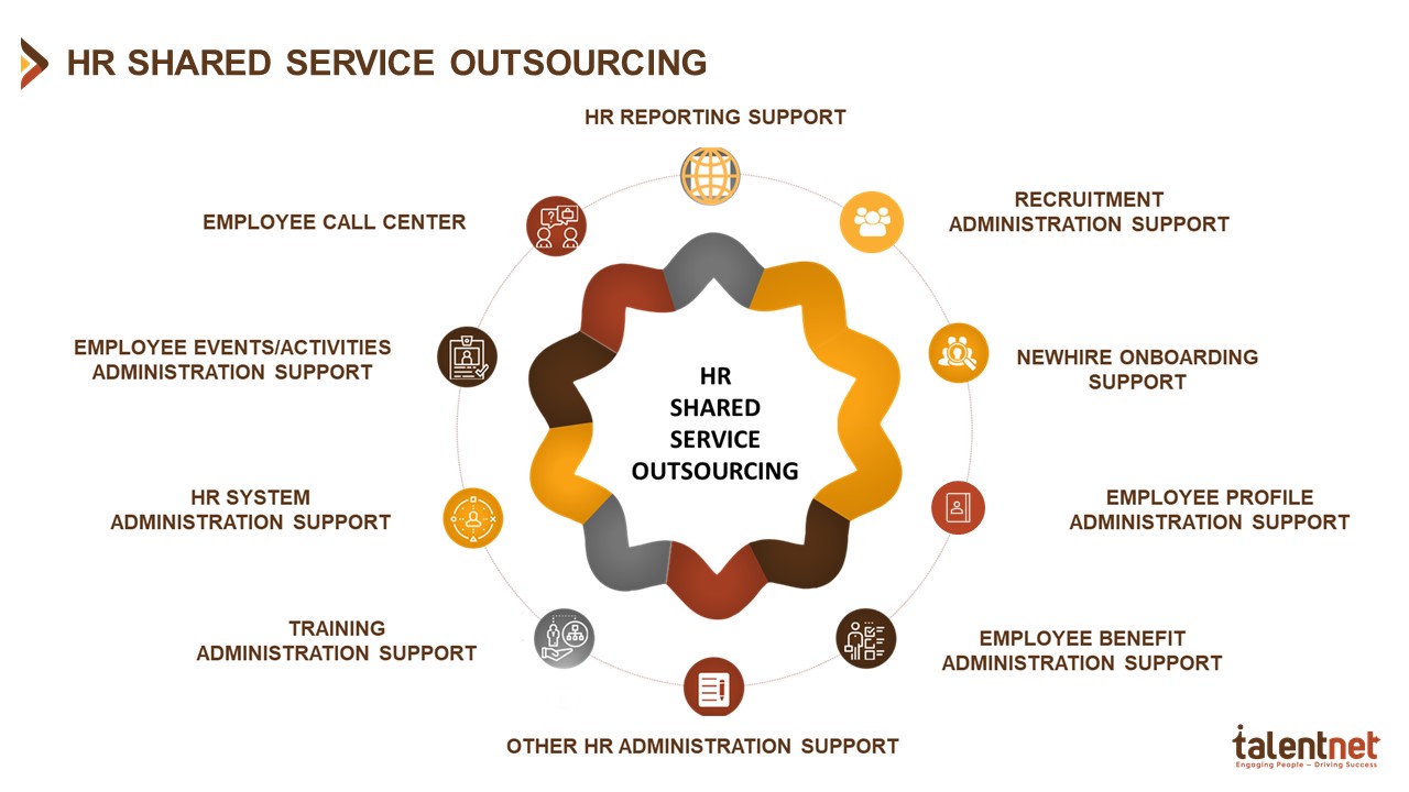 HR Outsourcing Services