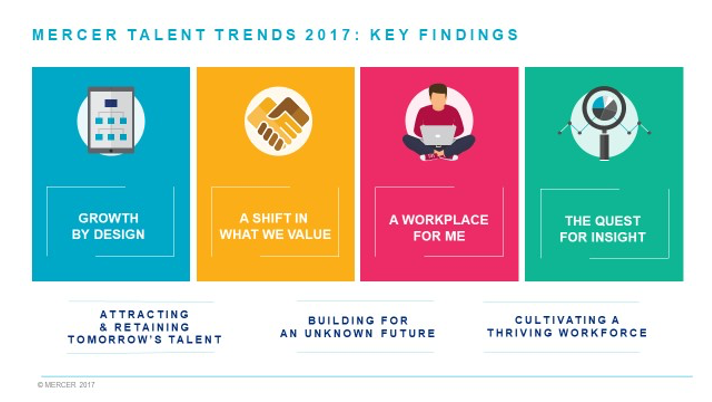 Mercer talent trends 2017: Key findings