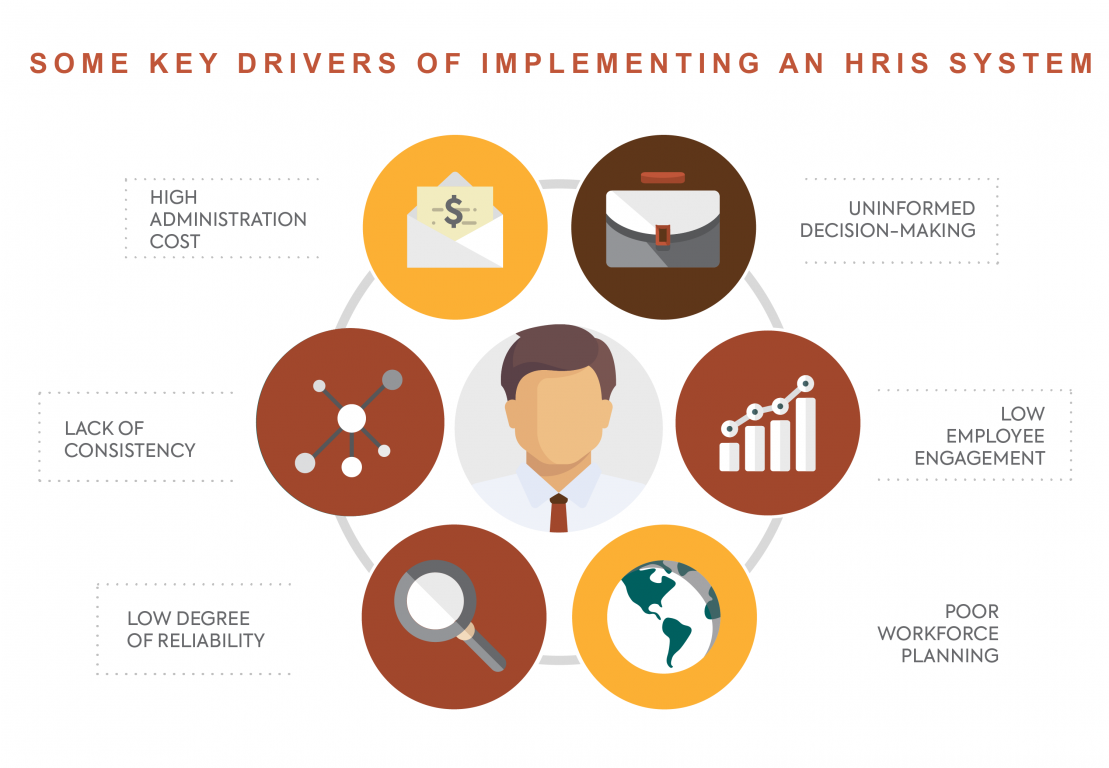 some key drivers of implementing an HRIS system