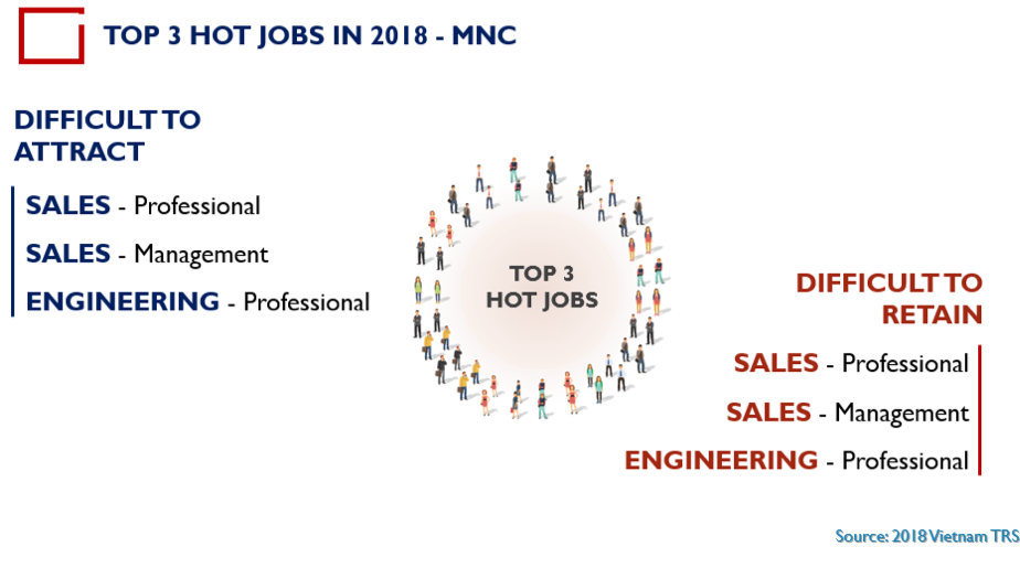 top 3 hot job in 2018