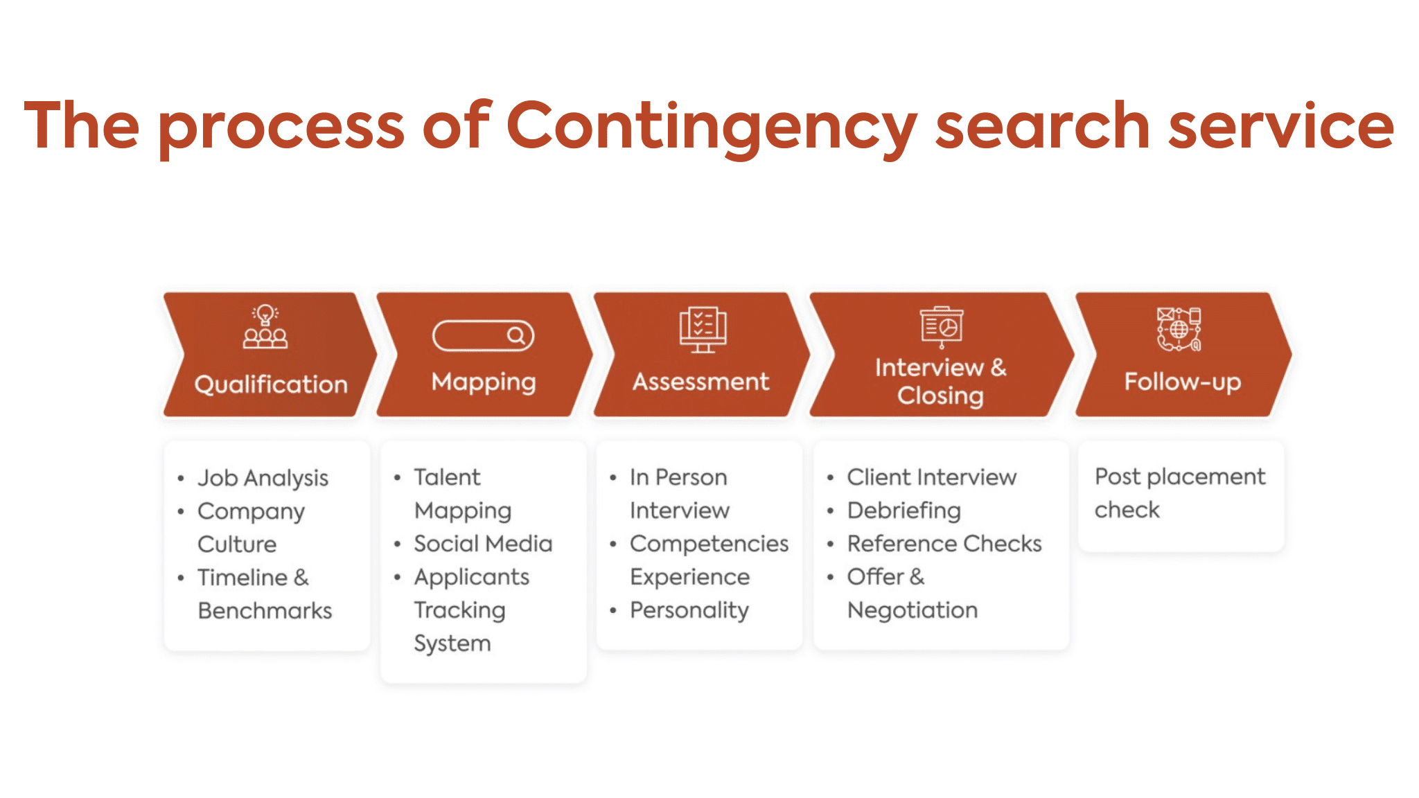 Contigency search EN
